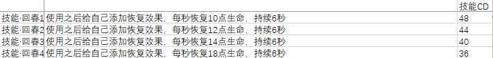 黑白之地魔像死灵搭配攻略