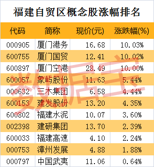 怎么找金砖弱网最新代码