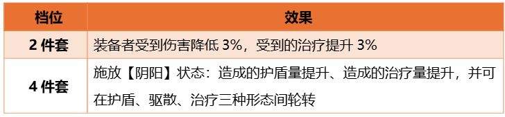 三国：天下归心阴阳套装属性效果介绍
