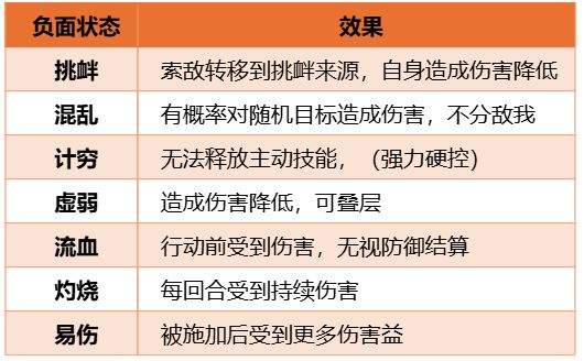 三国：天下归心阴阳套装属性效果介绍