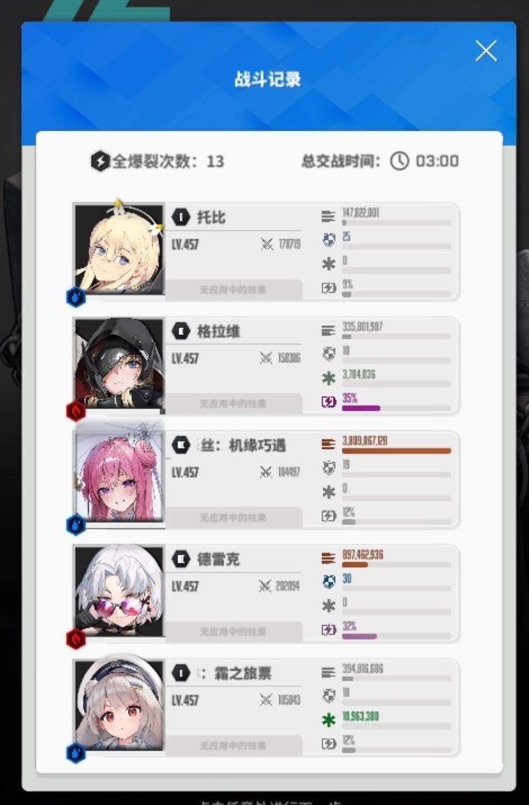 胜利女神：新的希望霰弹队养成全攻略