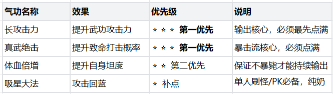 热血江湖：觉醒医师职业玩法攻略