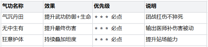 热血江湖：觉醒医师职业玩法攻略