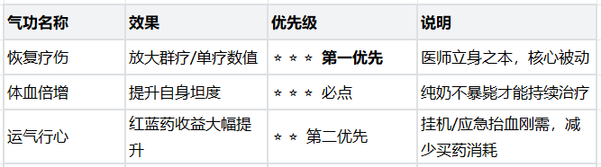 热血江湖：觉醒医师职业玩法攻略