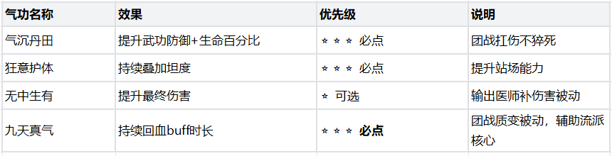 热血江湖：觉醒医师职业玩法攻略