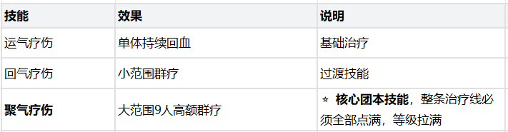 热血江湖：觉醒医师职业玩法攻略
