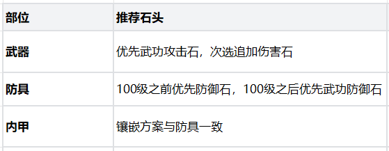 热血江湖：觉醒医师职业玩法攻略