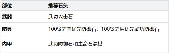 热血江湖：觉醒医师职业玩法攻略