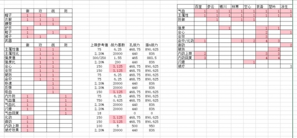 剑网3指尖江湖装备打孔怎么操作？装备打孔方法一览