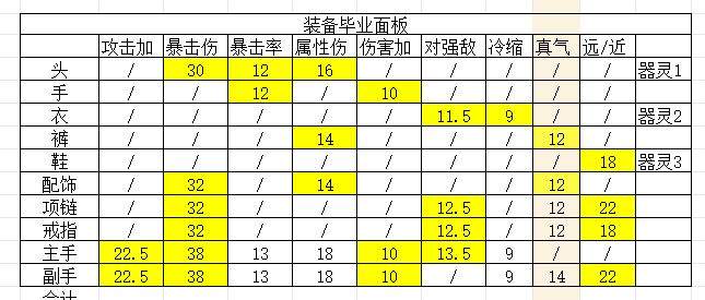 幻想九霄混沌青莲套打造攻略