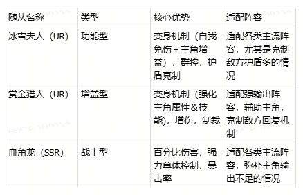 地牢猎手6全随从强度排行榜