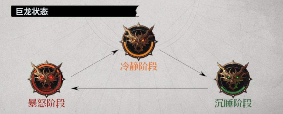《七塔》巨龙宝藏玩法心得分享