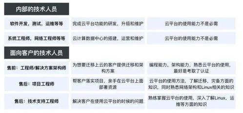 飞书智能伙伴怎么写需求优先级说明提示词