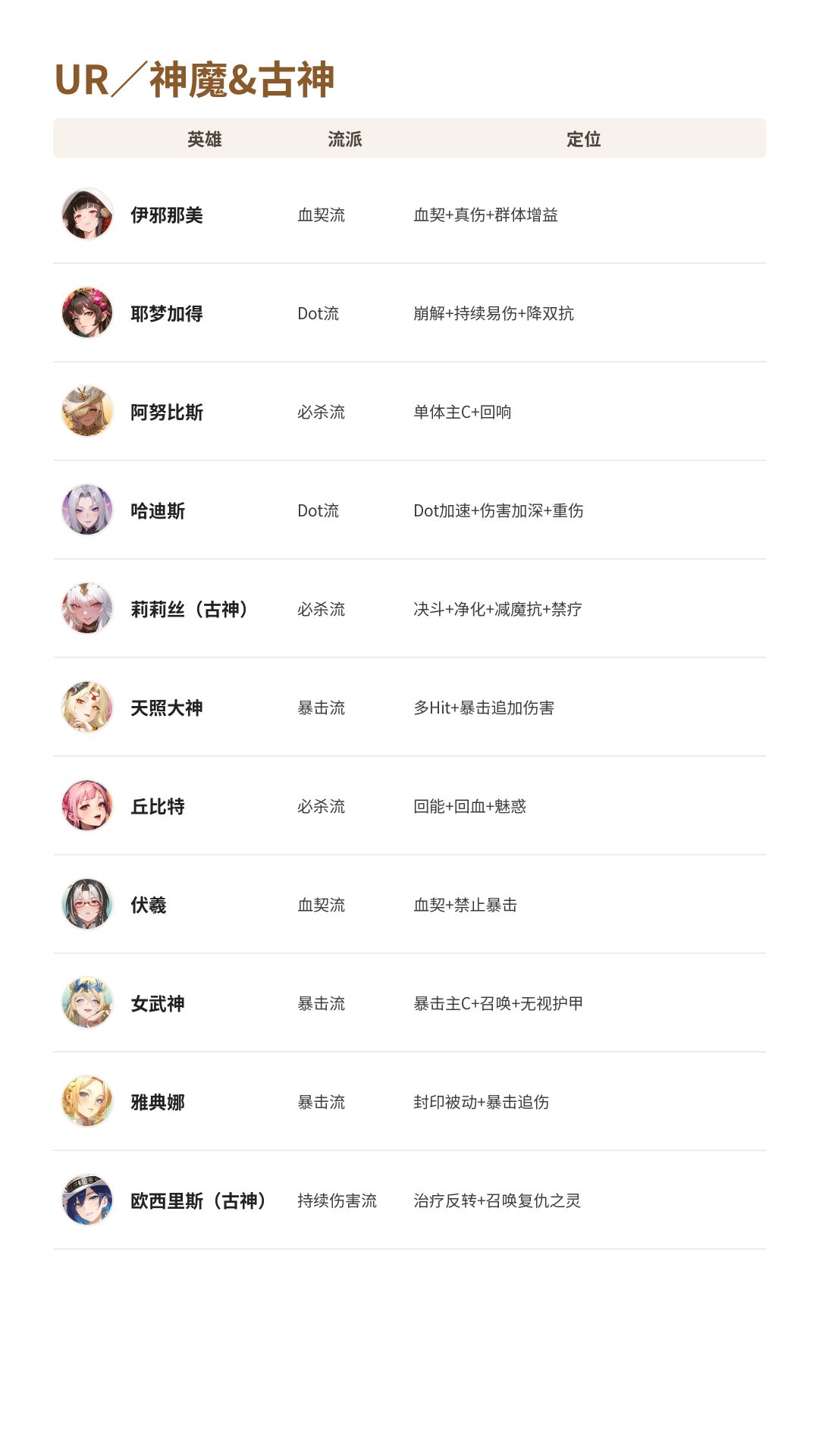 盗梦英雄2：幻野英雄梯级榜