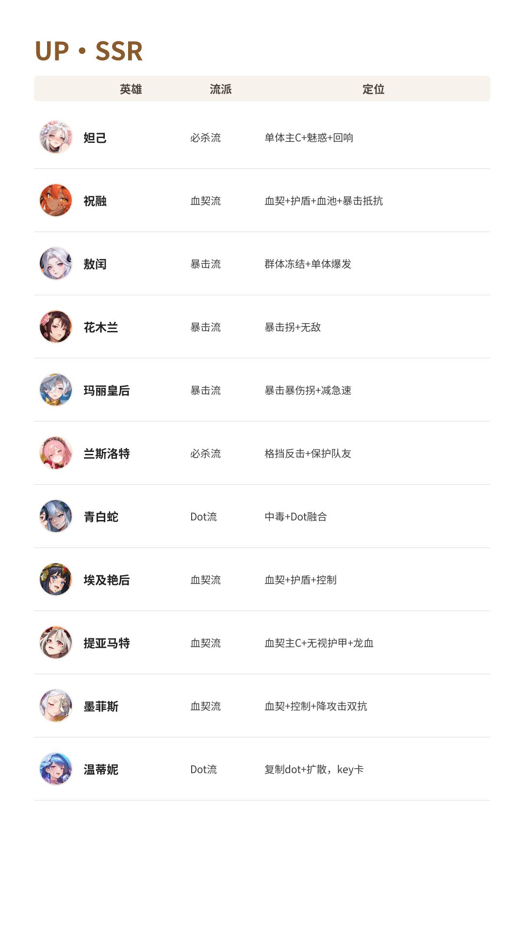 盗梦英雄2：幻野英雄梯级榜