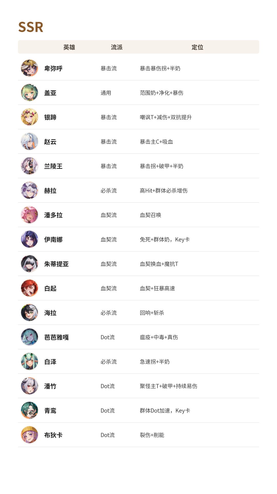 盗梦英雄2：幻野英雄梯级榜