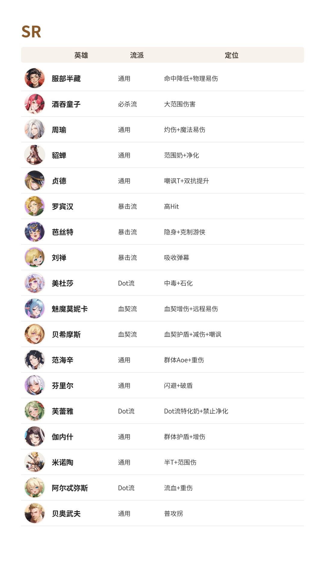 盗梦英雄2：幻野英雄梯级榜