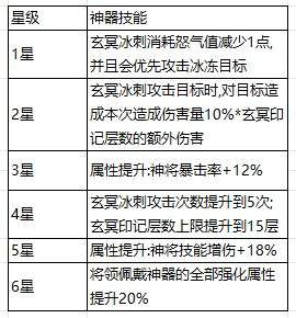 奇遇西行龙女配队攻略