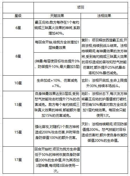 奇遇西行项羽辅助流攻略