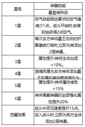 奇遇西行项羽辅助流攻略