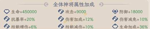 奇遇西行组合技作用详解