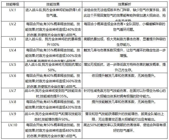 奇遇西行组合技作用详解