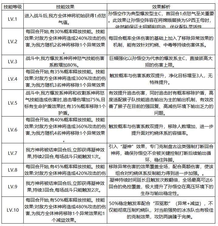 奇遇西行组合技作用详解