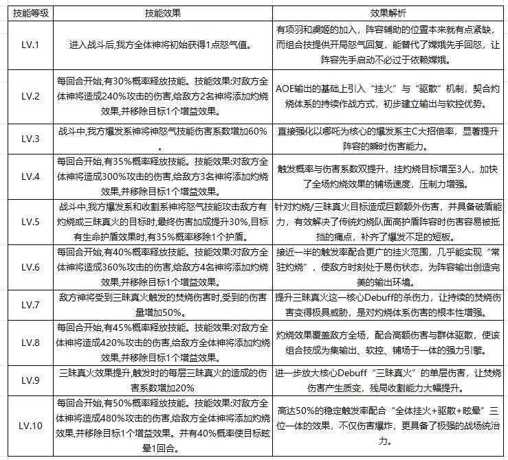 奇遇西行组合技作用详解
