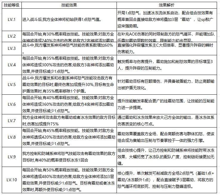 奇遇西行组合技作用详解