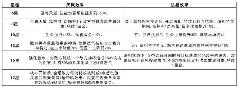 奇遇西行凤宸武则天玩法攻略