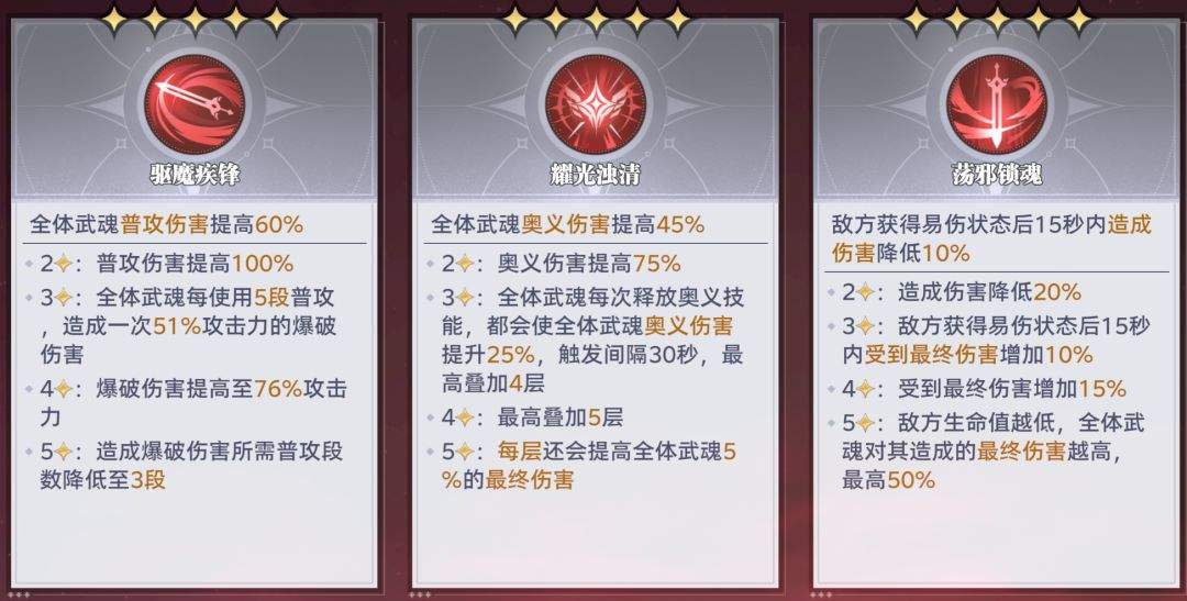 斗罗大陆：猎魂世界邪魇入侵第一轮BOSS满分攻略