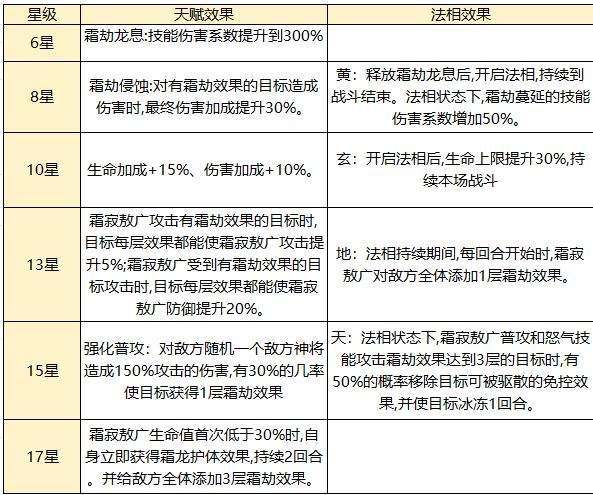 奇遇西行sp霜寂敖广全面玩法攻略