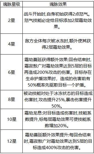奇遇西行sp霜寂敖广全面玩法攻略