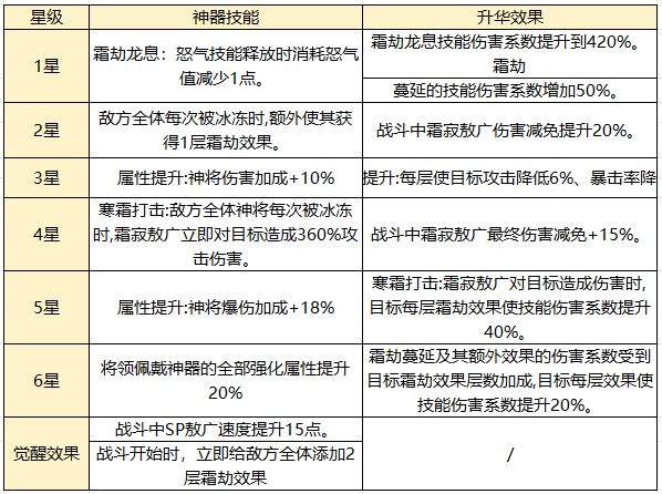 奇遇西行sp霜寂敖广全面玩法攻略
