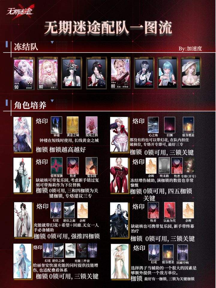 《无期迷途》丽奎安配队攻略