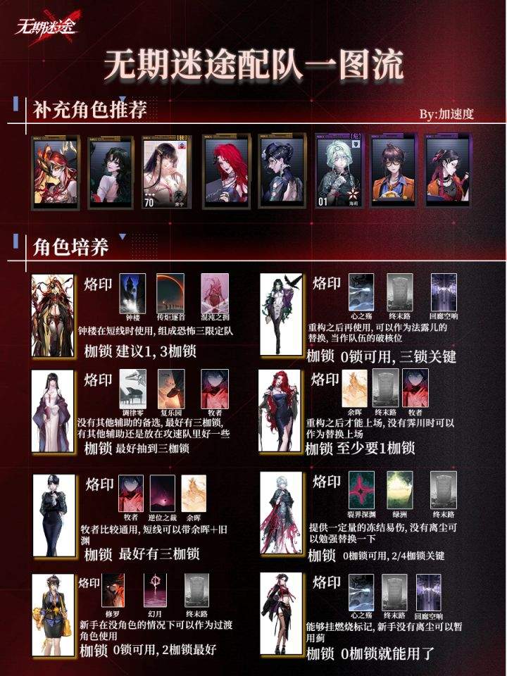 《无期迷途》丽奎安配队攻略