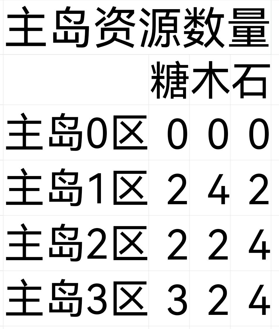 奇蛋生物新手主岛建筑规划思路分享