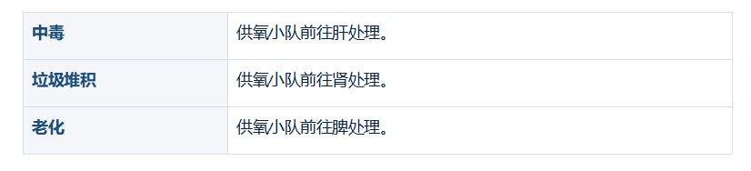 战斗细胞心脏建筑功能解析