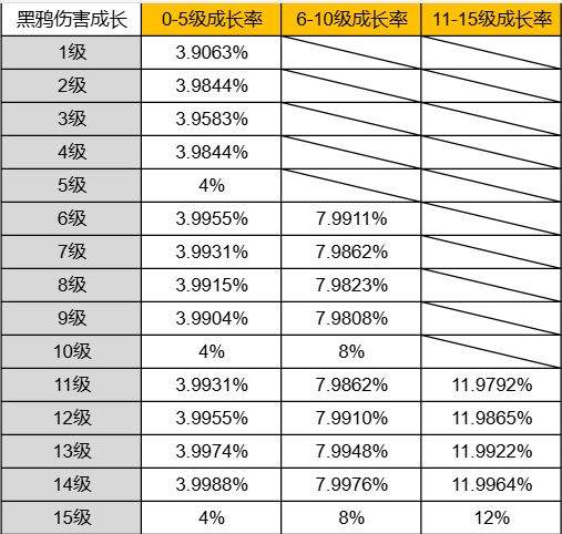 荒野乱斗乱斗竞技场刺客等级提升数据