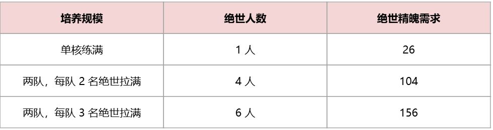 三国：天下归心绝世精魄兑换与使用攻略