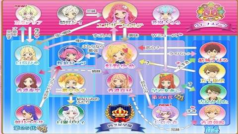 偶像活动stars绿色版