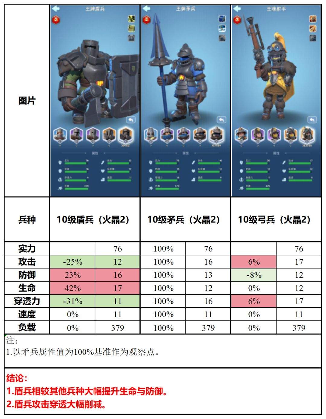 无尽冬日四代盾、五代盾、六代盾差异解析