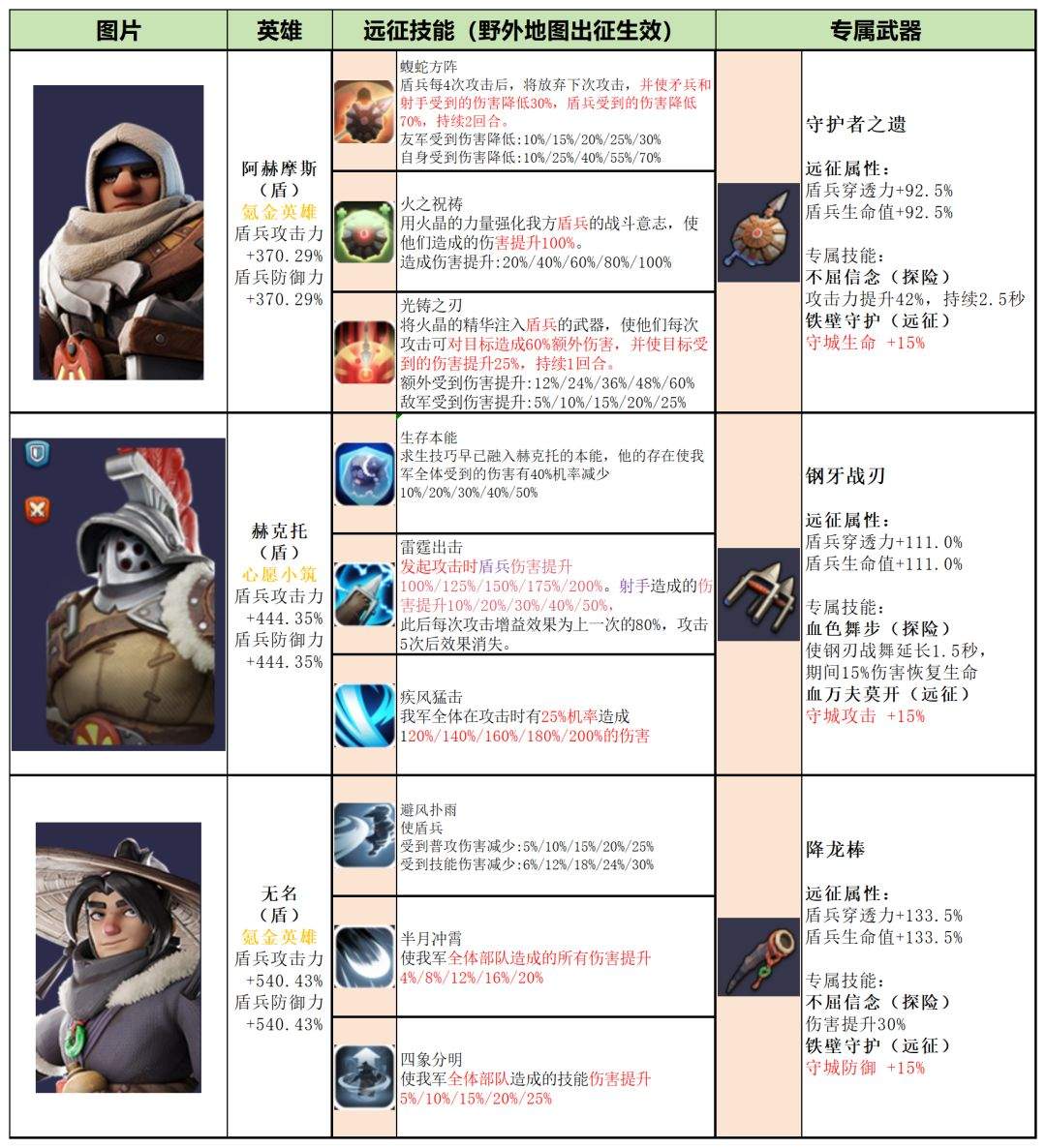 无尽冬日四代盾、五代盾、六代盾差异解析