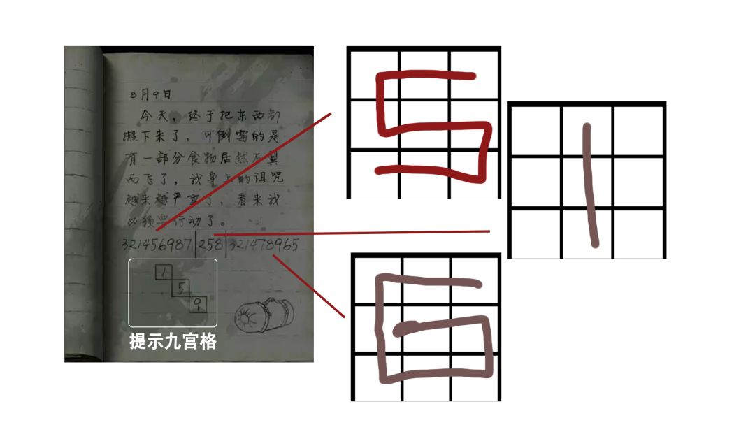 缠重山3窃天局第三章疑点详细解谜流程