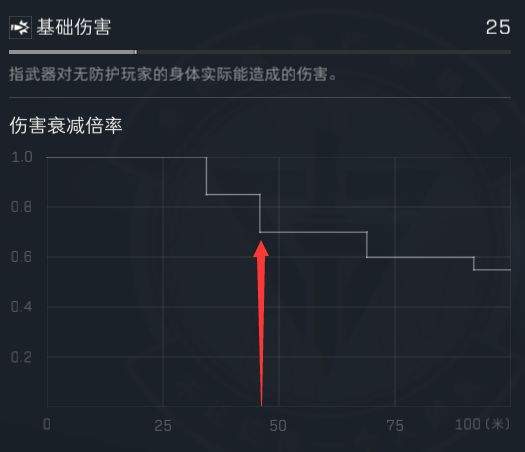 三角洲行动通用CAR15激光改装方案