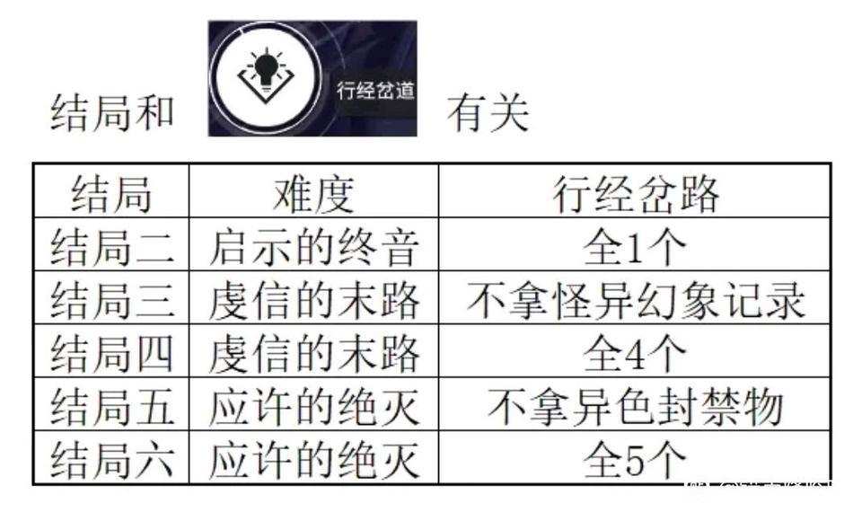 锚点降临溟谷虚吟攻略