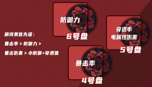 绝区零克拉蕾驱动盘选择推荐