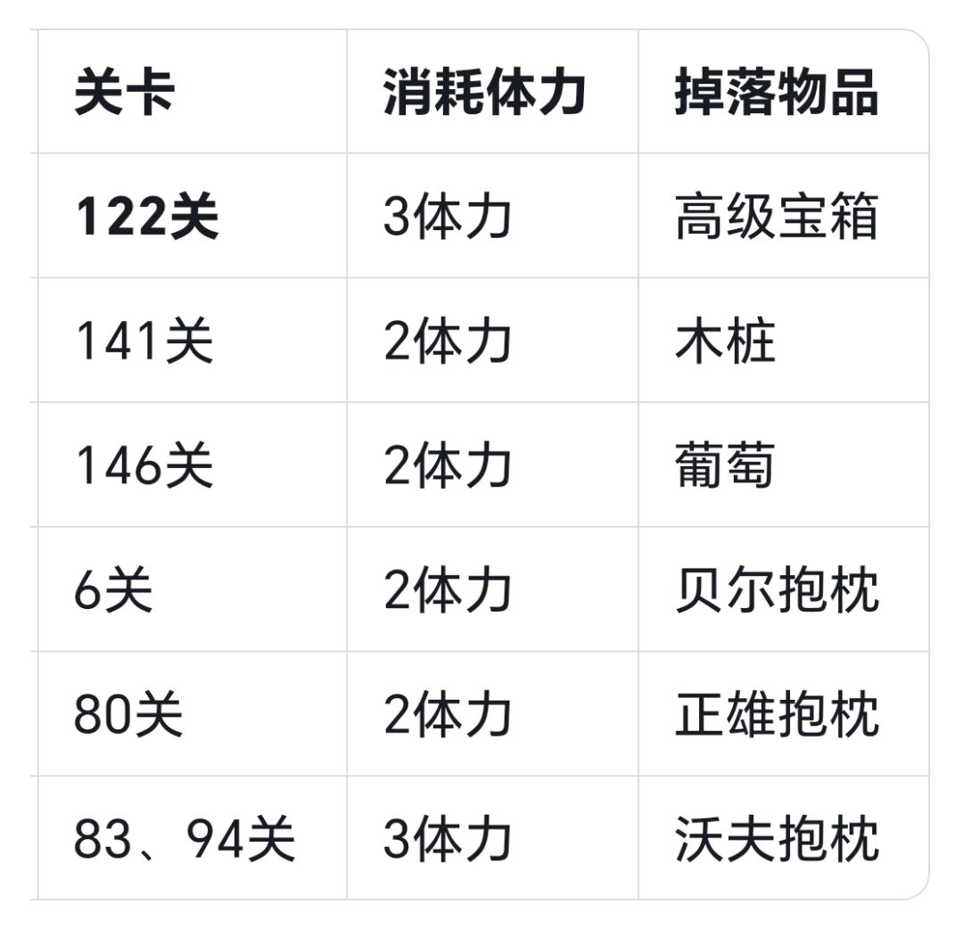 小森灵关卡开箱攻略