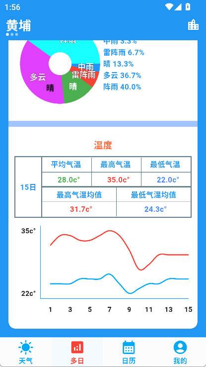 真好天气手机版