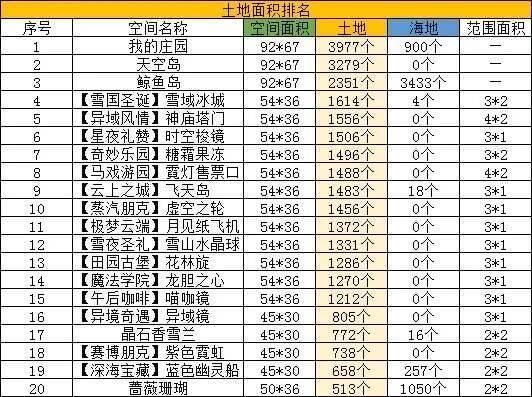 奶牛镇的小时光种植技巧